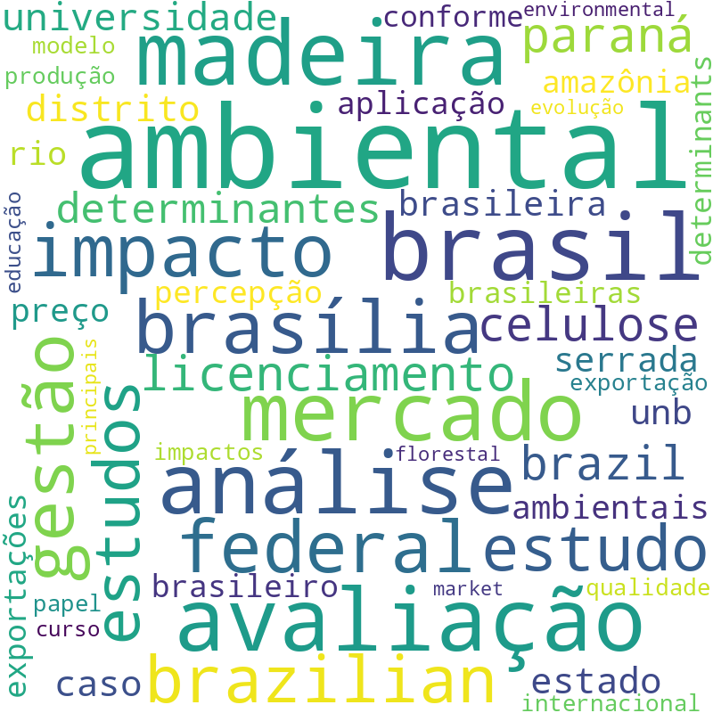 Nuvem de termos dos títulos das publicações