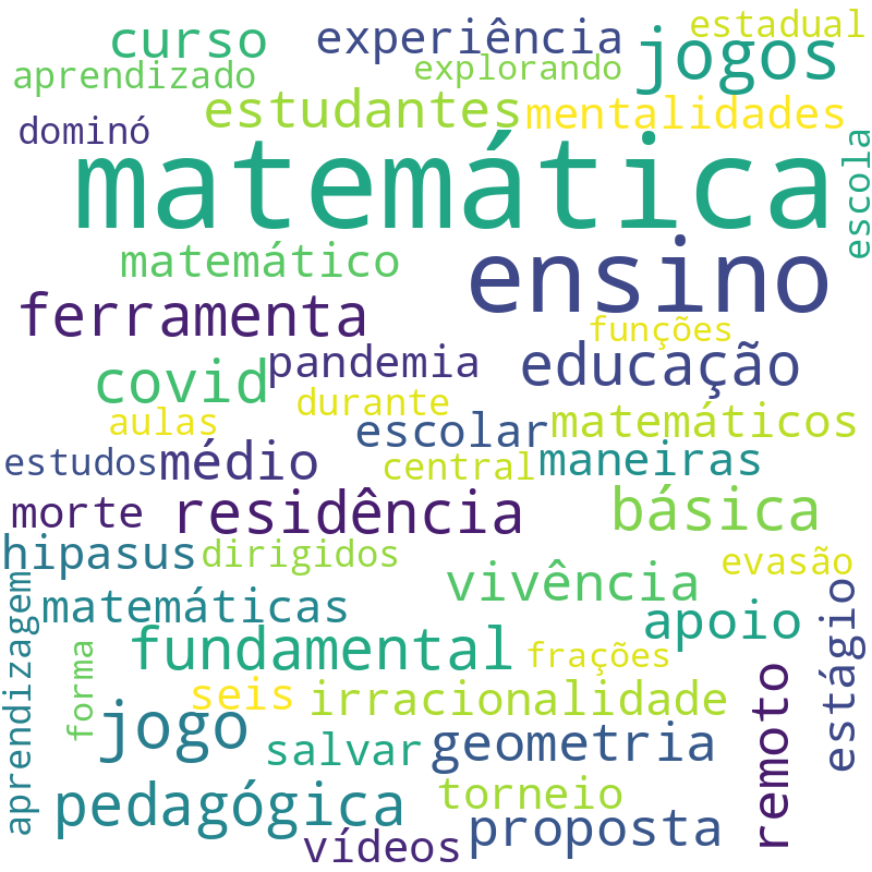 Nuvem de termos dos títulos das publicações