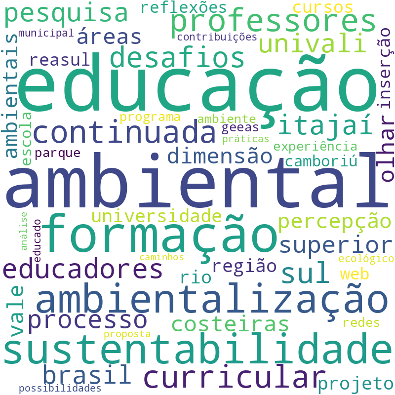 Nuvem de termos dos títulos das publicações