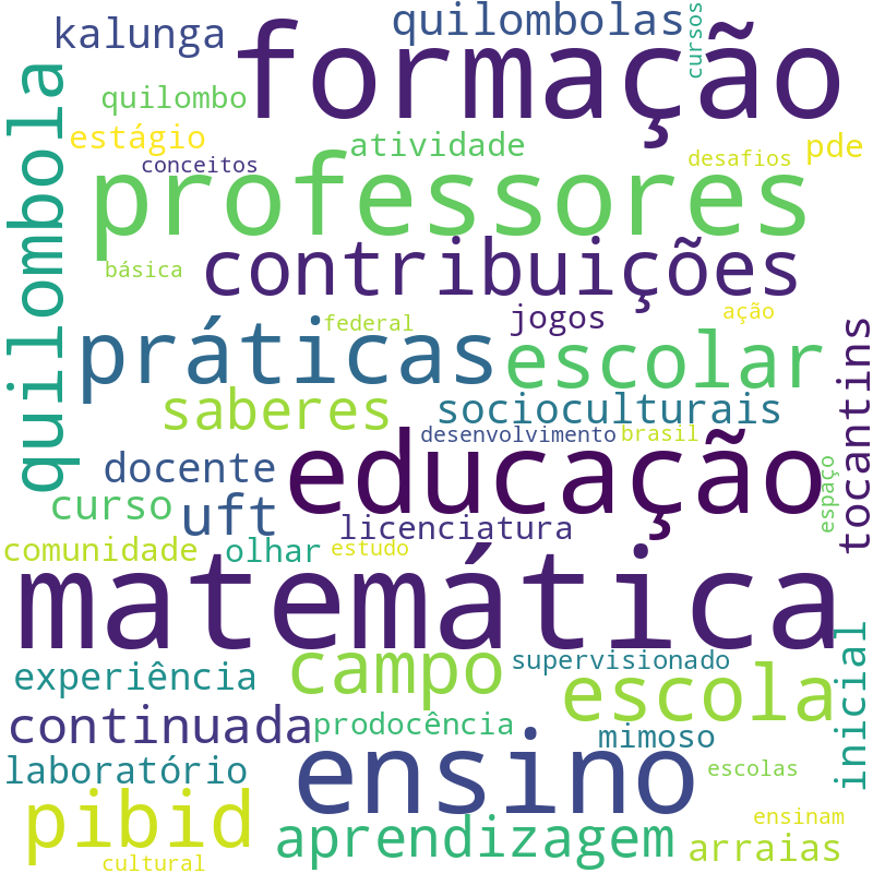 Nuvem de termos dos títulos das publicações