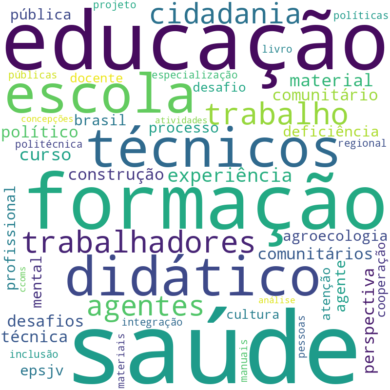 Nuvem de termos dos títulos das publicações