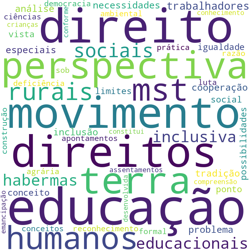 Nuvem de termos dos títulos das publicações