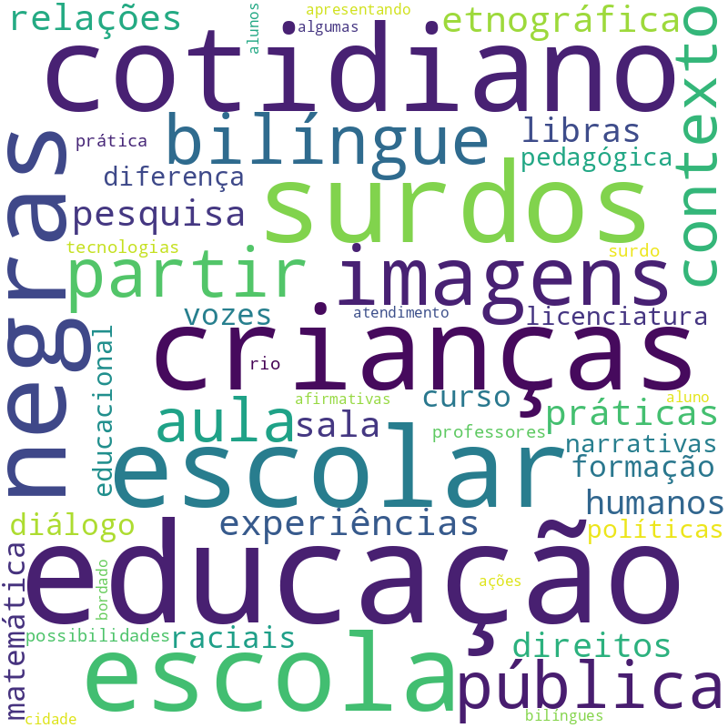 Nuvem de termos dos títulos das publicações