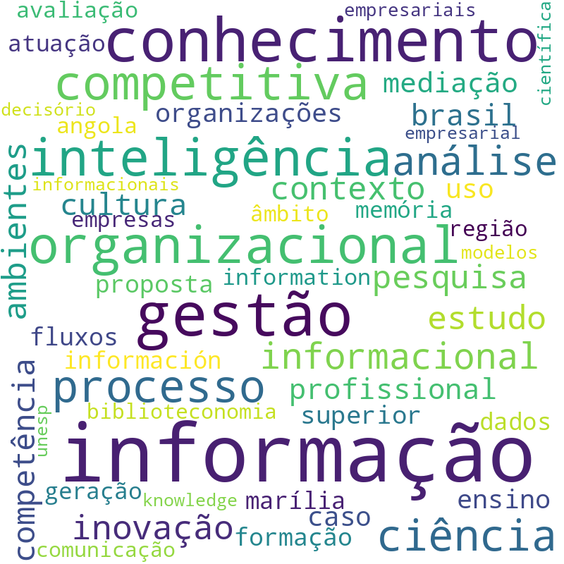 Nuvem de termos dos títulos das publicações
