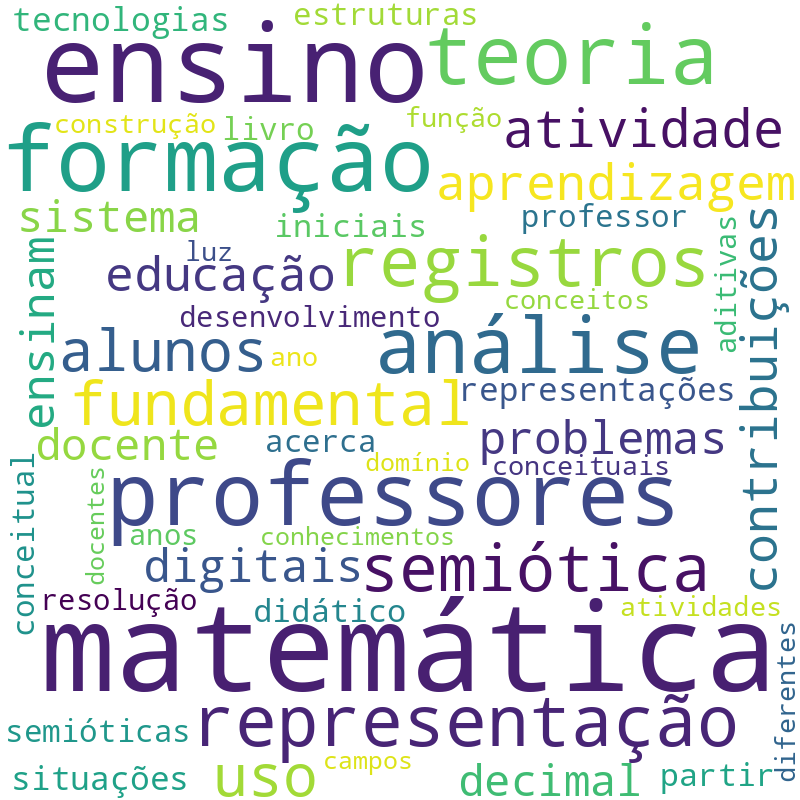 Nuvem de termos dos títulos das publicações