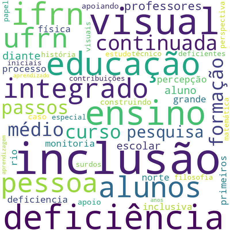 Nuvem de termos dos títulos das publicações