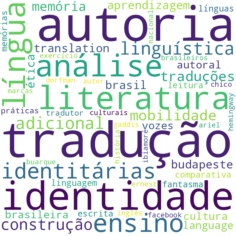 Nuvem de termos dos títulos das publicações