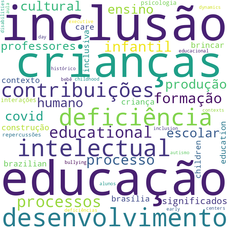 Nuvem de termos dos títulos das publicações