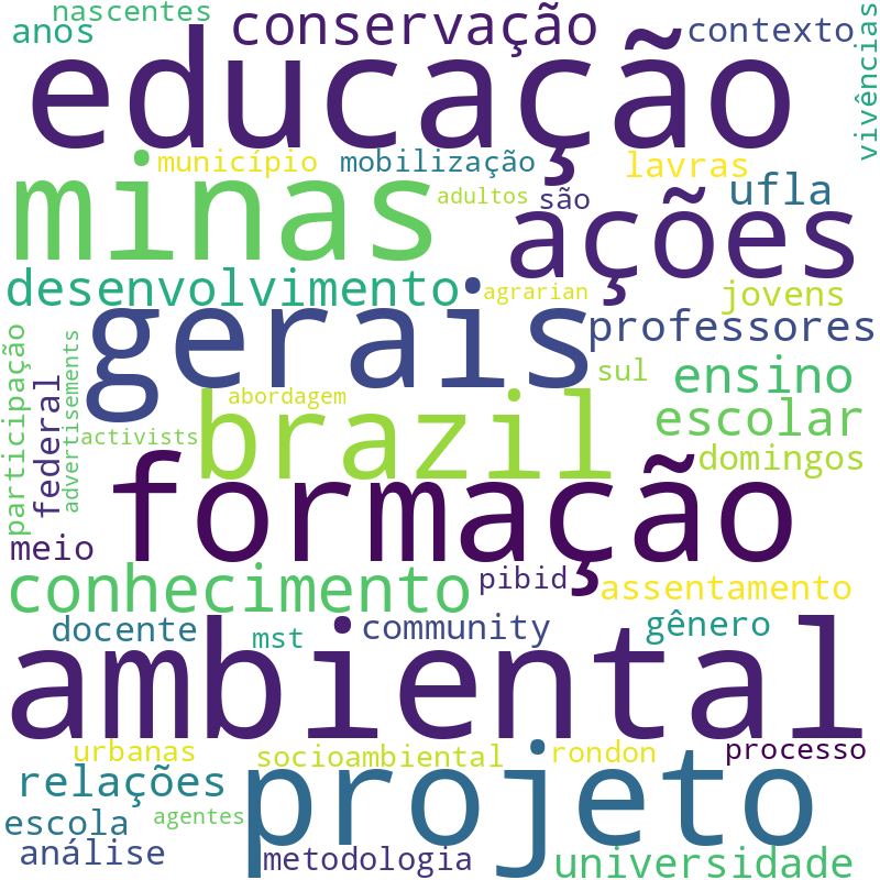Nuvem de termos dos títulos das publicações