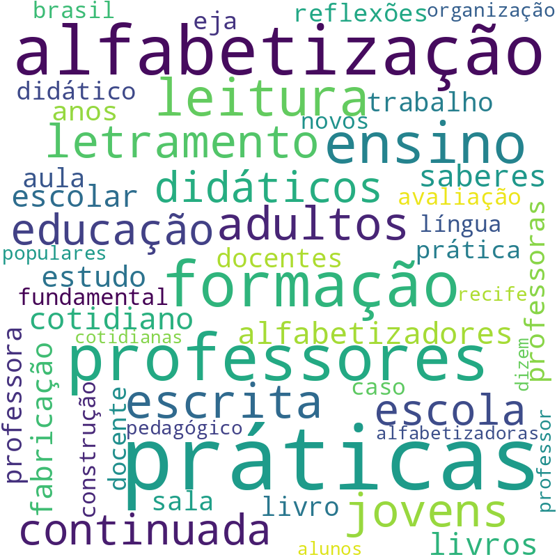 Nuvem de termos dos títulos das publicações