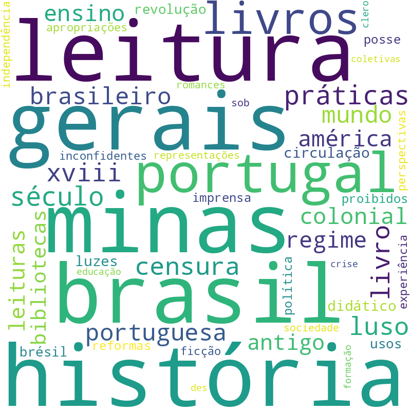 Nuvem de termos dos títulos das publicações