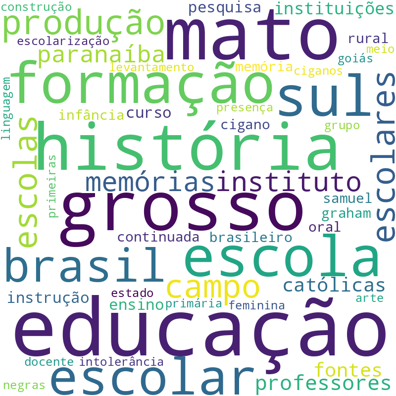 Nuvem de termos dos títulos das publicações