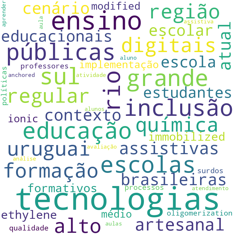 Nuvem de termos dos títulos das publicações