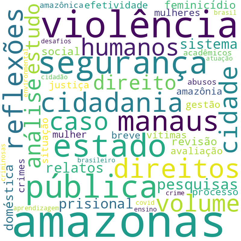 Nuvem de termos dos títulos das publicações
