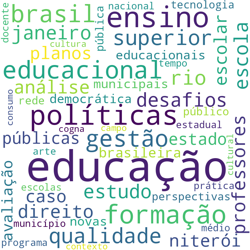 Nuvem de termos dos títulos das publicações