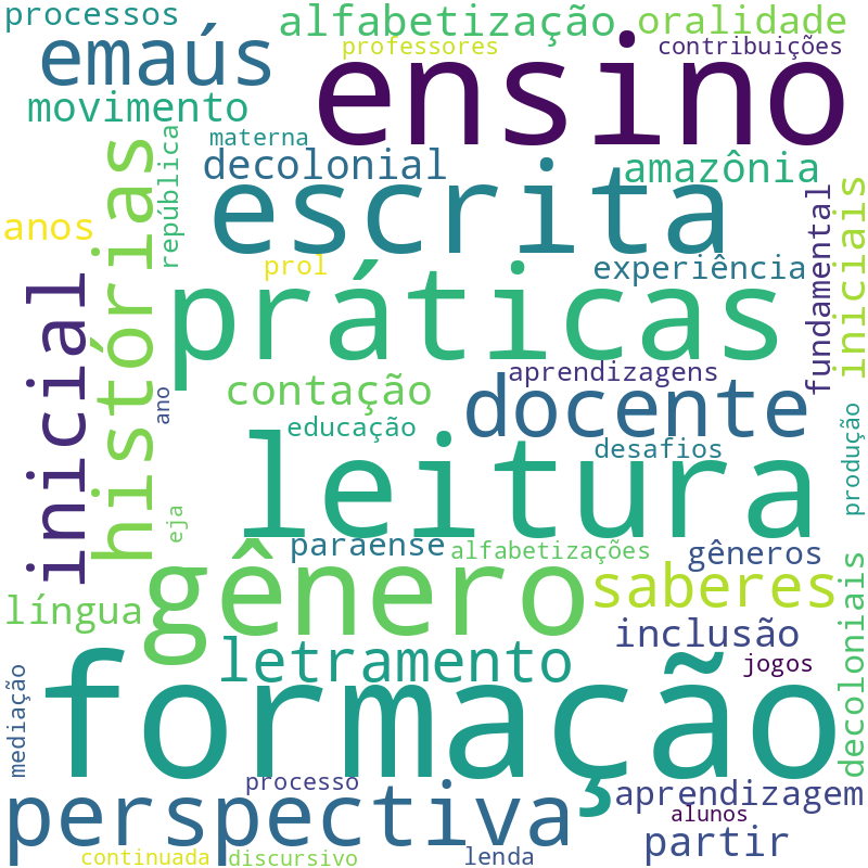 Nuvem de termos dos títulos das publicações