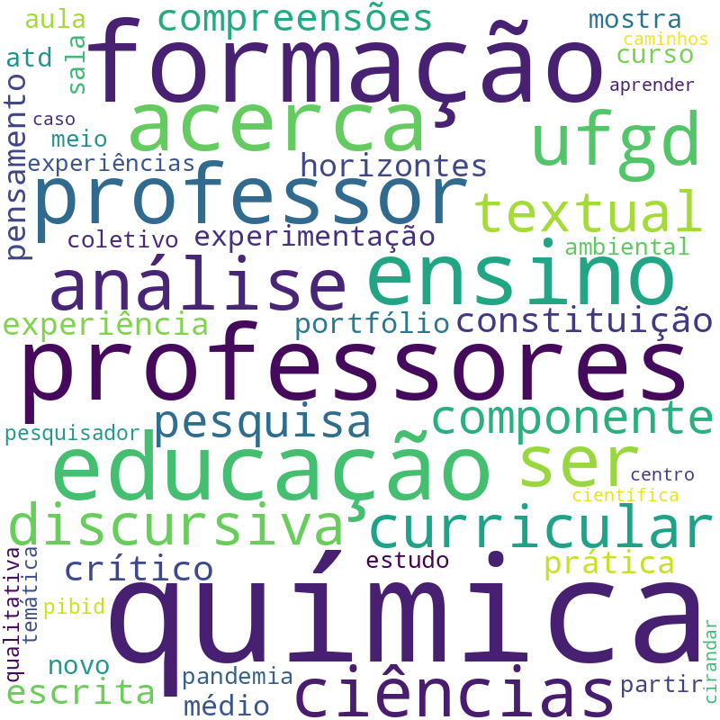 Nuvem de termos dos títulos das publicações
