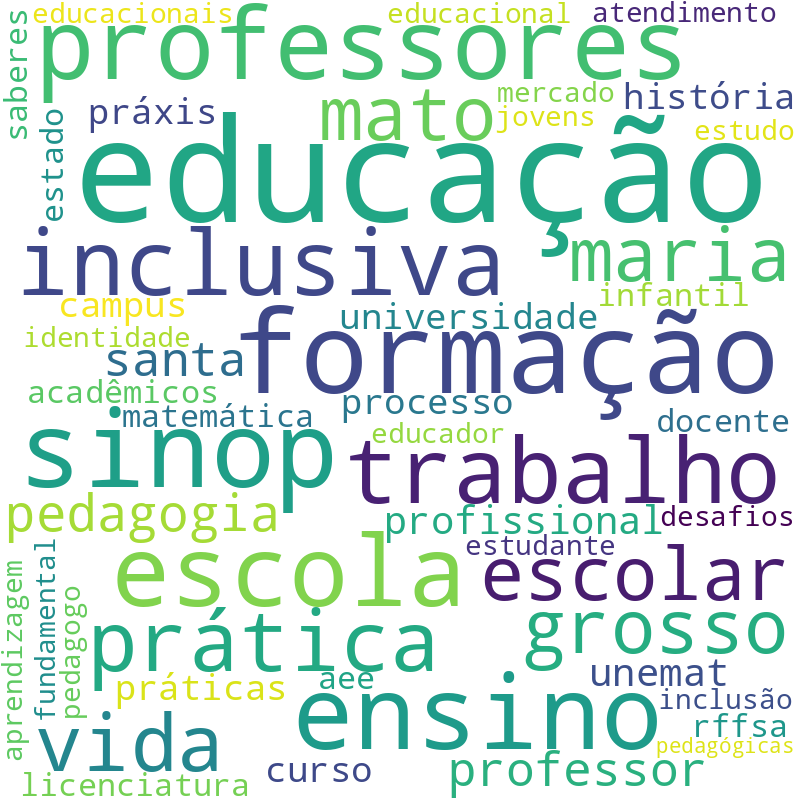 Nuvem de termos dos títulos das publicações