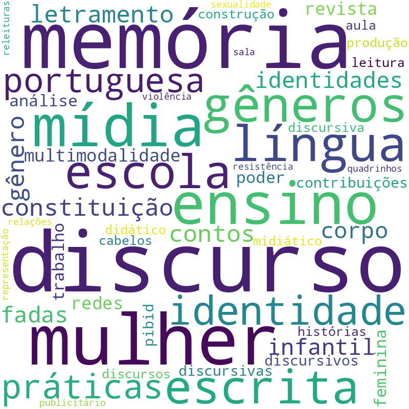 Nuvem de termos dos títulos das publicações