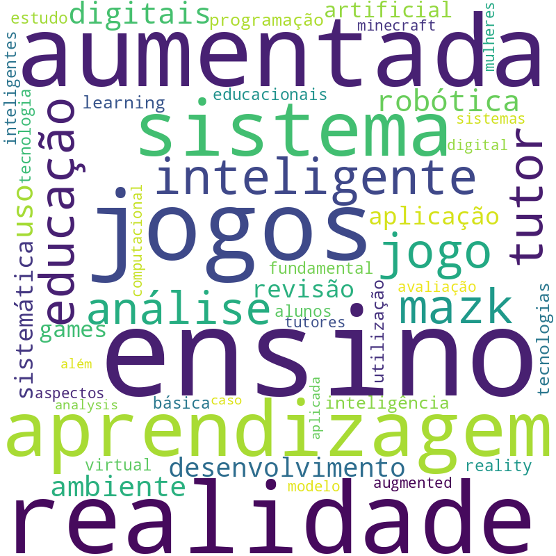 Nuvem de termos dos títulos das publicações