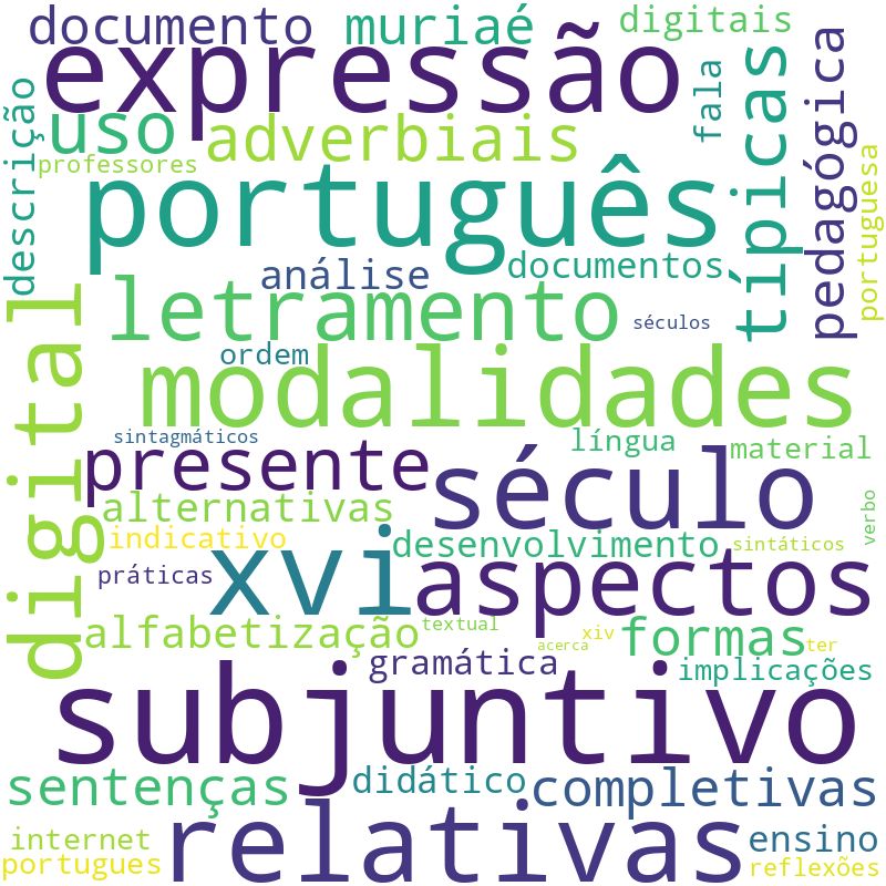 Nuvem de termos dos títulos das publicações