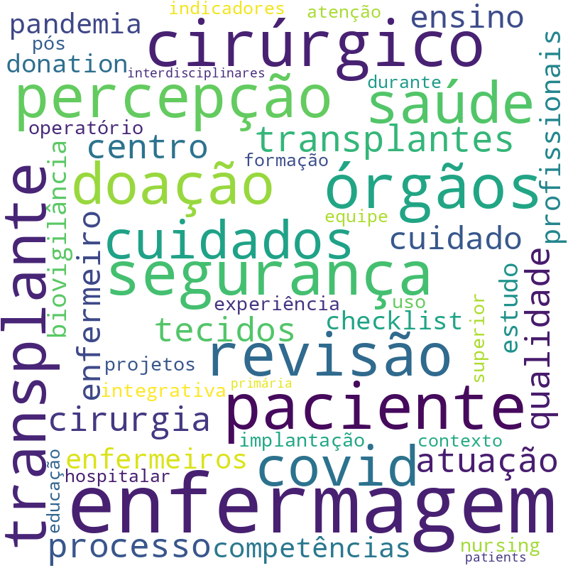 Nuvem de termos dos títulos das publicações