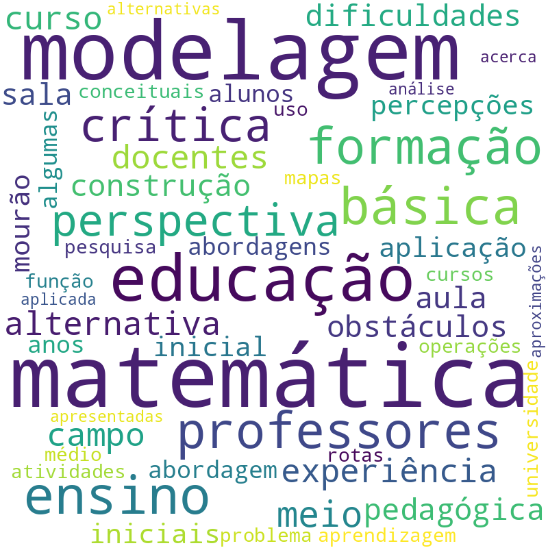 Nuvem de termos dos títulos das publicações