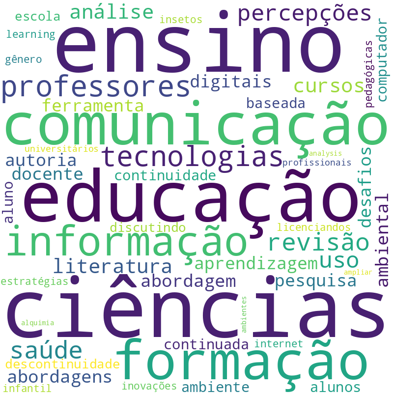 Nuvem de termos dos títulos das publicações
