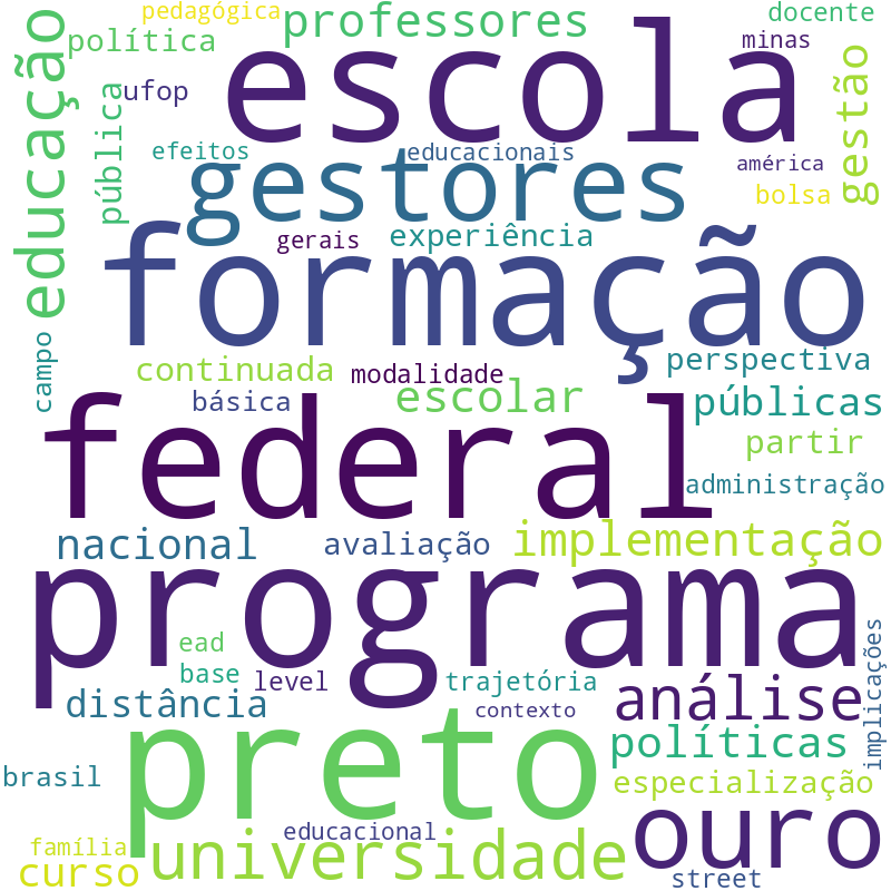 Nuvem de termos dos títulos das publicações