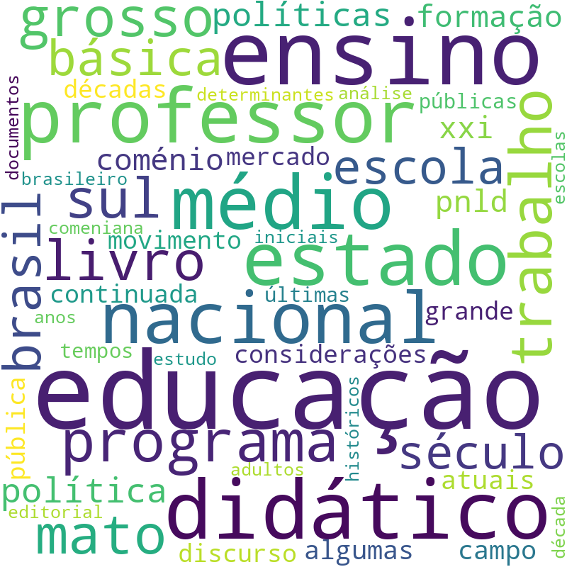 Nuvem de termos dos títulos das publicações