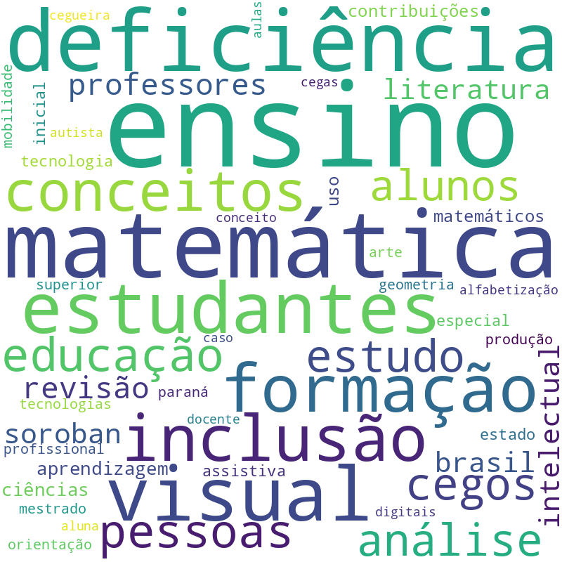 Nuvem de termos dos títulos das publicações