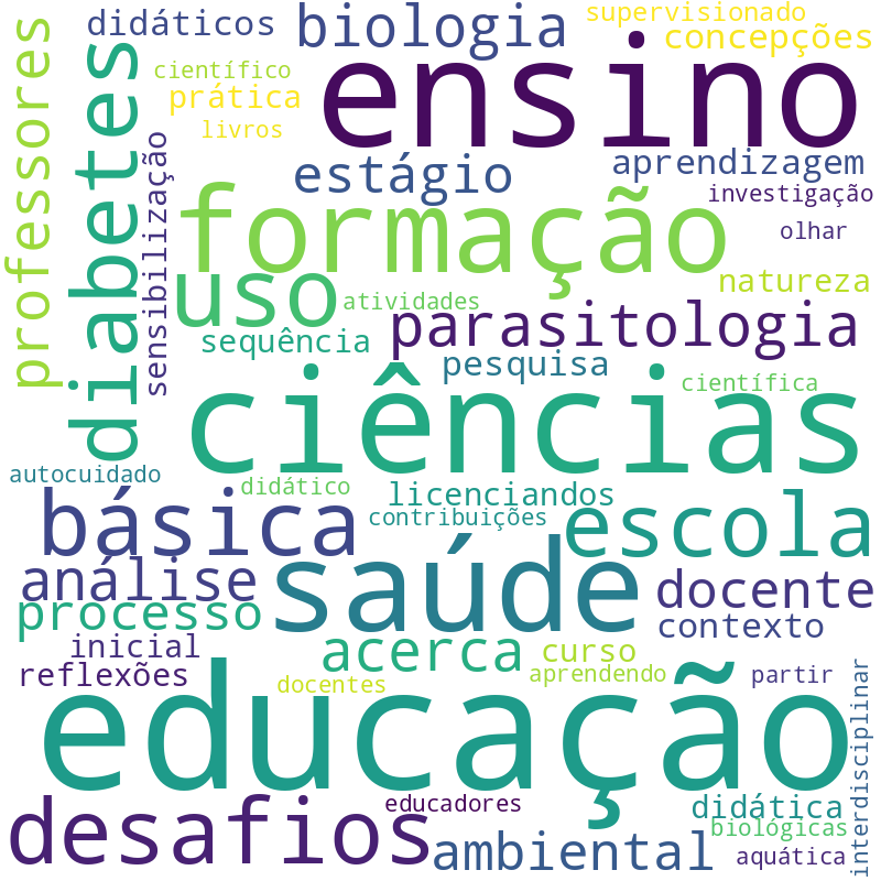 Nuvem de termos dos títulos das publicações
