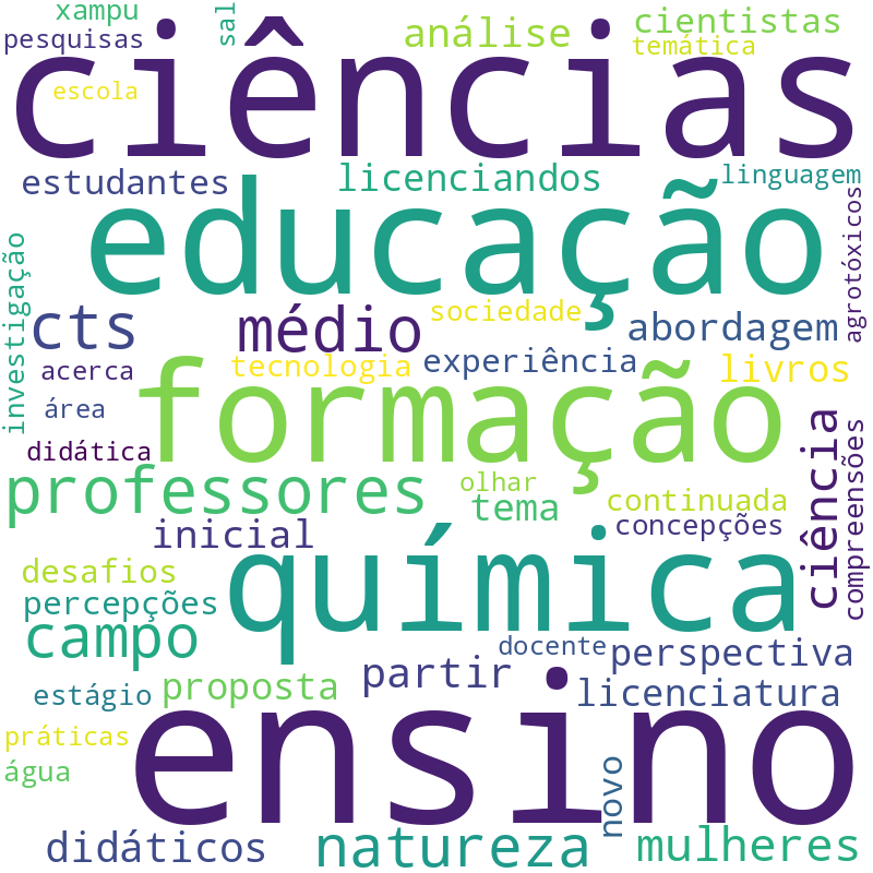 Nuvem de termos dos títulos das publicações