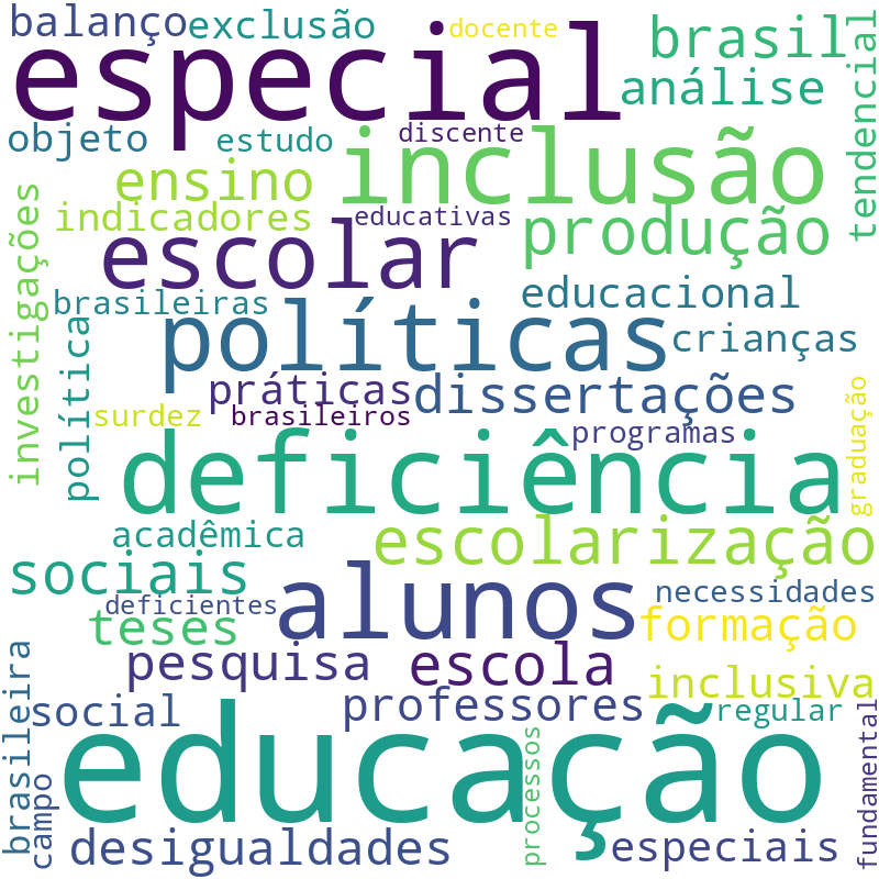 Nuvem de termos dos títulos das publicações