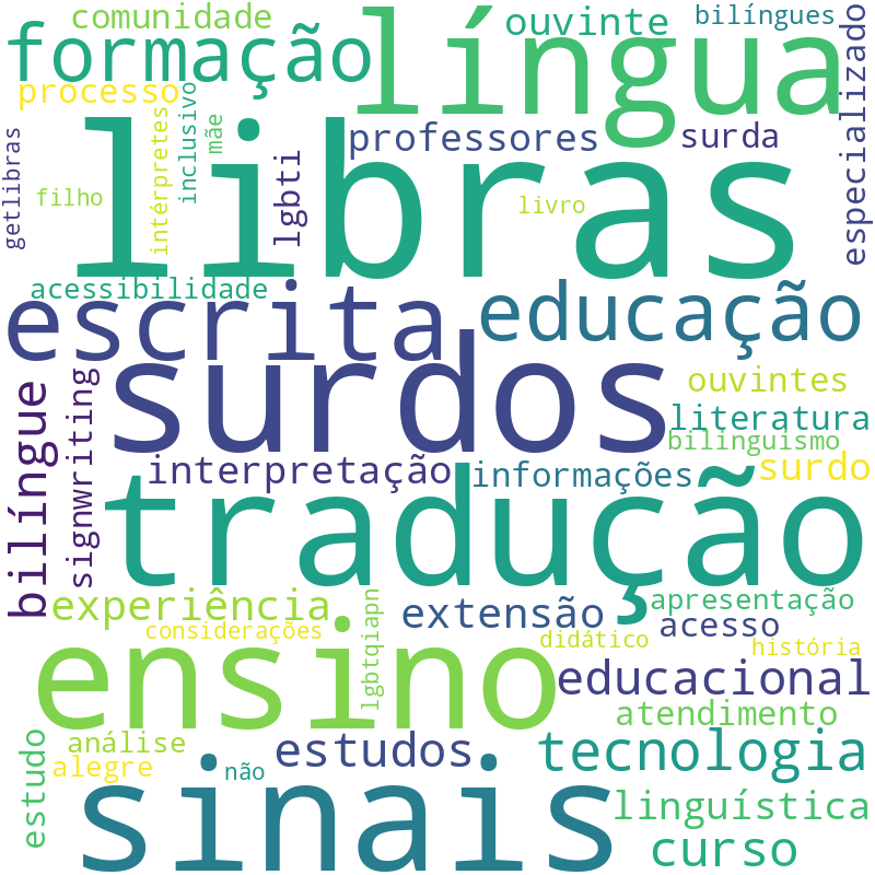 Nuvem de termos dos títulos das publicações