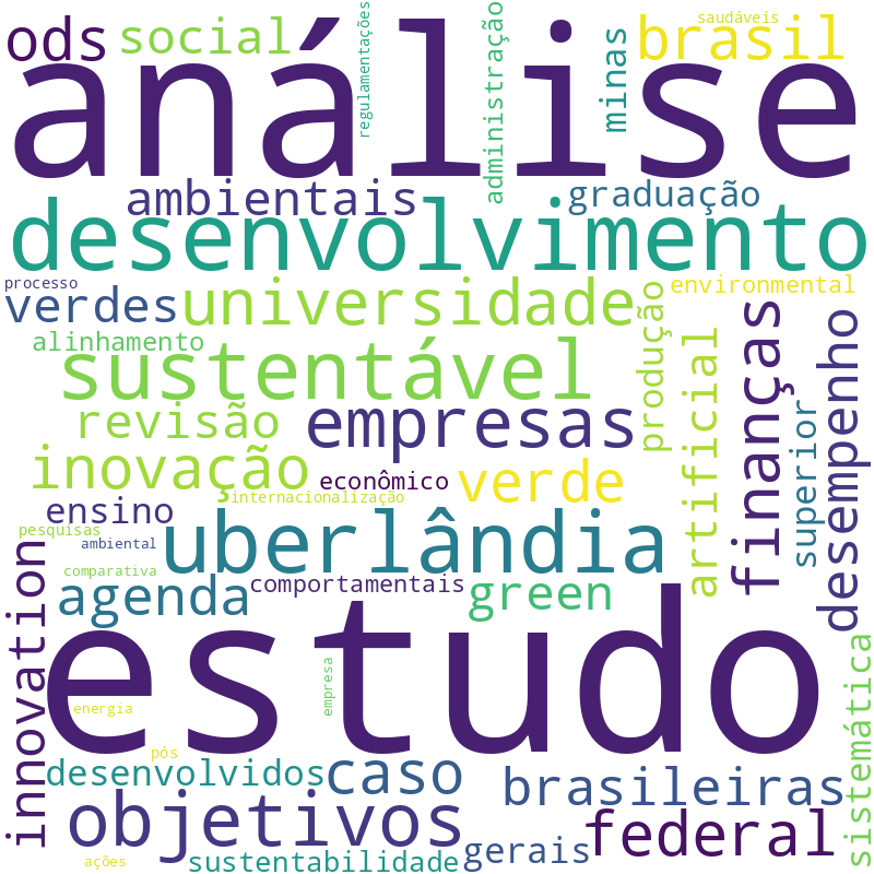 Nuvem de termos dos títulos das publicações