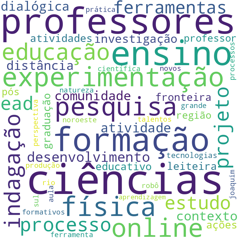 Nuvem de termos dos títulos das publicações