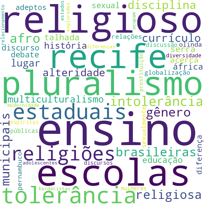 Nuvem de termos dos títulos das publicações