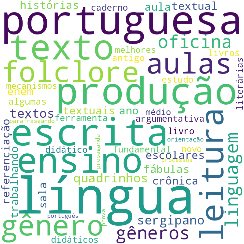 Nuvem de termos dos títulos das publicações