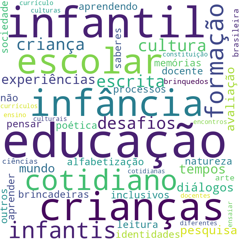 Nuvem de termos dos títulos das publicações