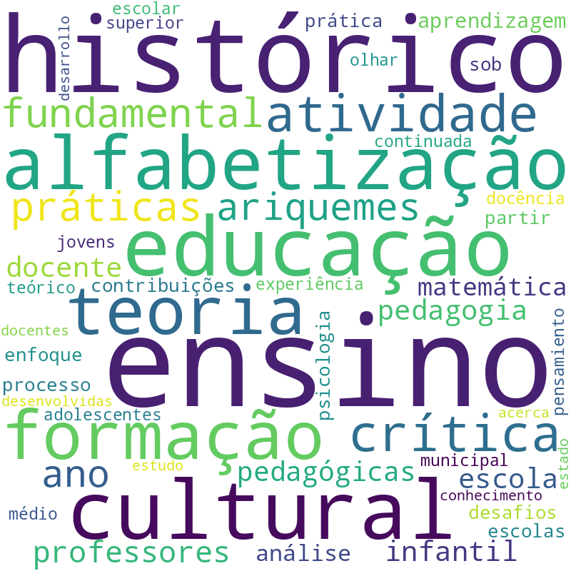 Nuvem de termos dos títulos das publicações