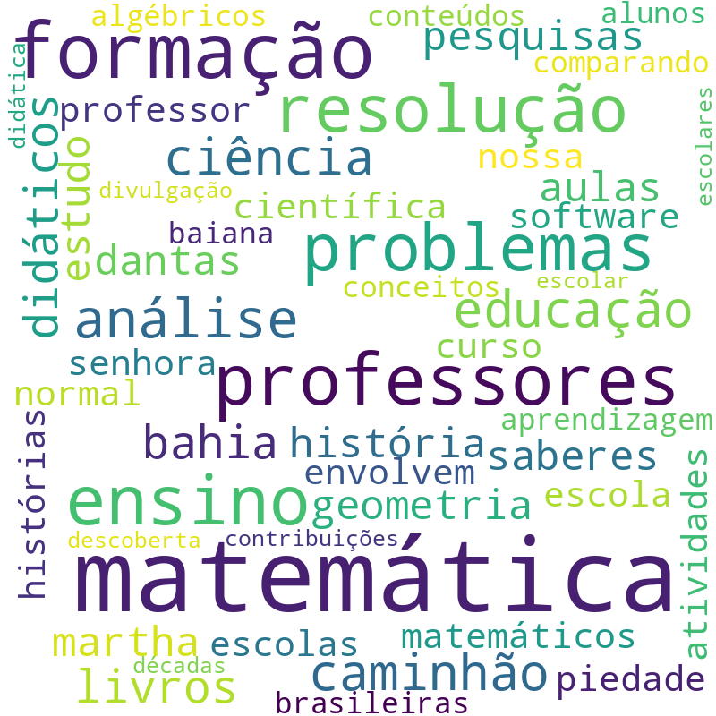 Nuvem de termos dos títulos das publicações