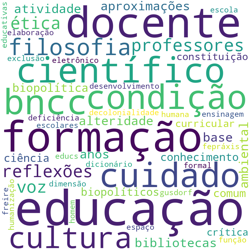 Nuvem de termos dos títulos das publicações