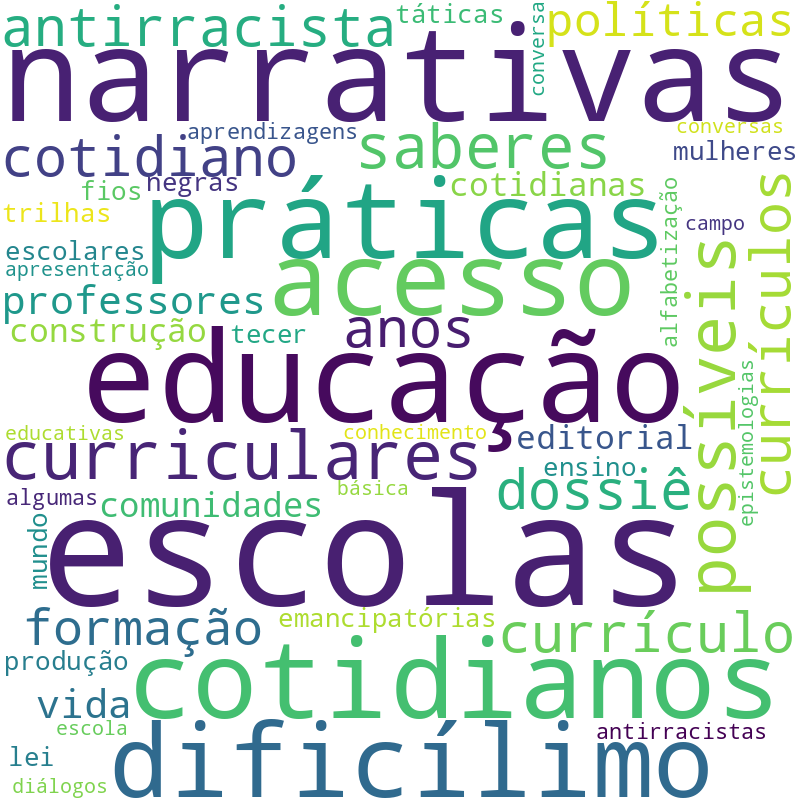 Nuvem de termos dos títulos das publicações