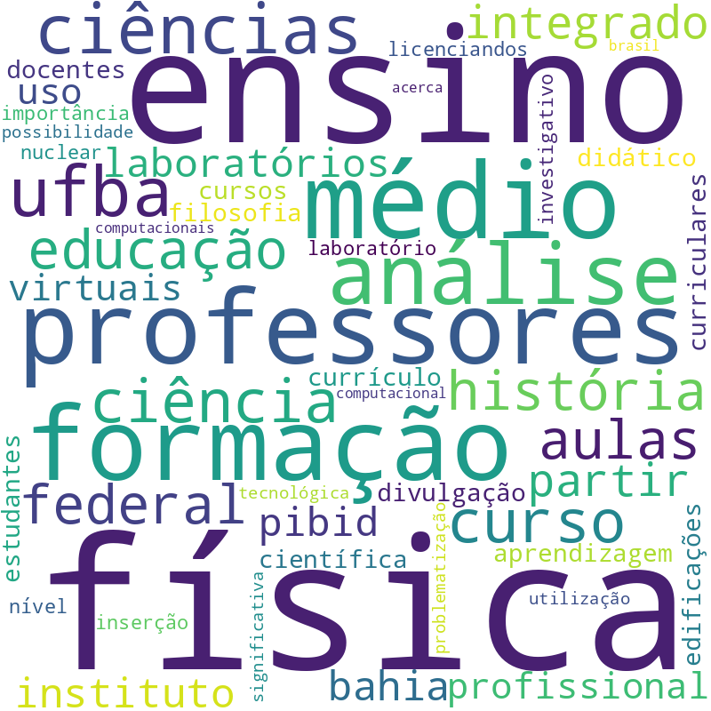 Nuvem de termos dos títulos das publicações