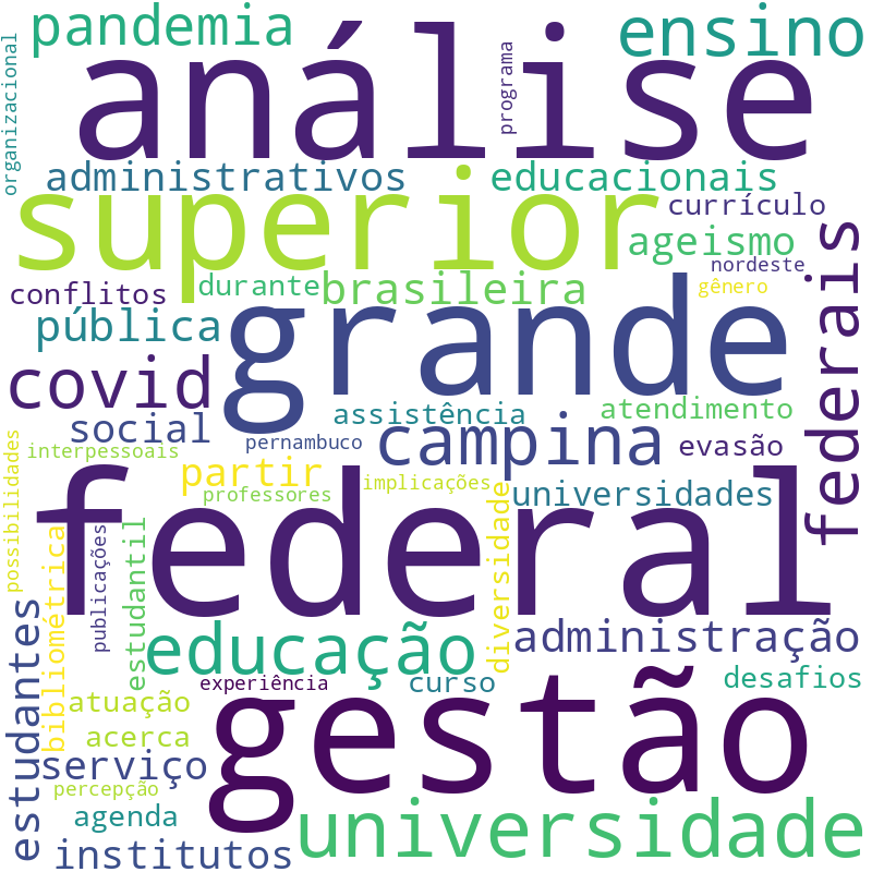 Nuvem de termos dos títulos das publicações
