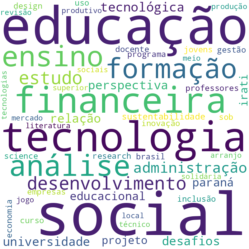 Nuvem de termos dos títulos das publicações
