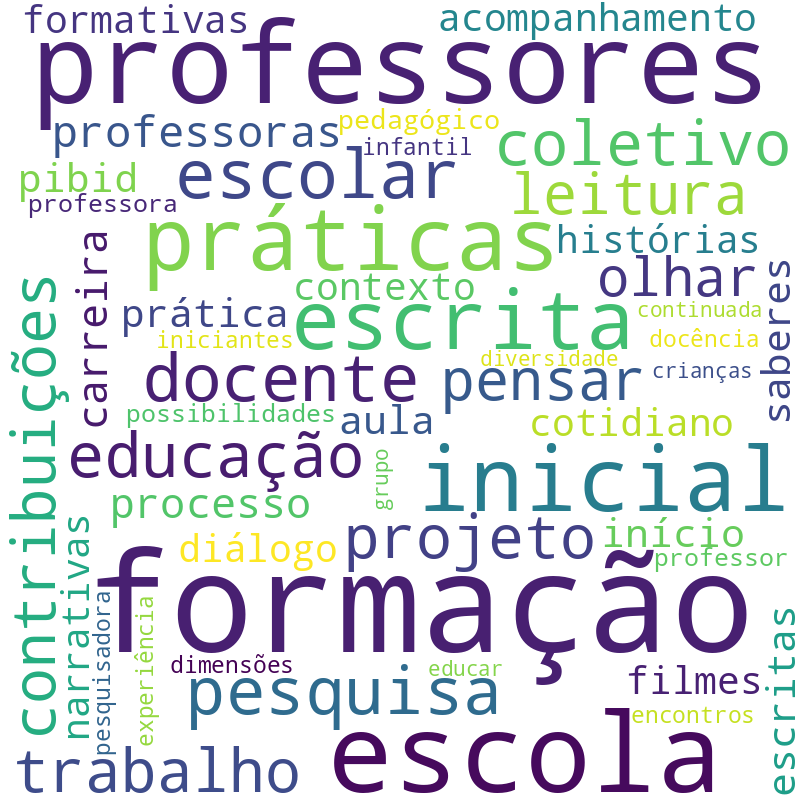 Nuvem de termos dos títulos das publicações