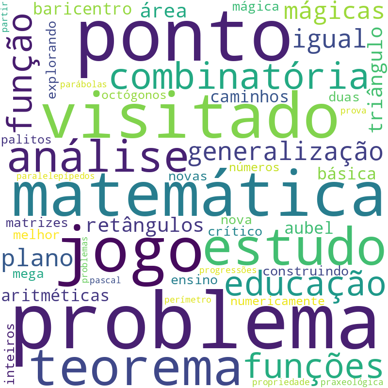 Nuvem de termos dos títulos das publicações