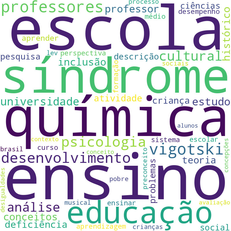 Nuvem de termos dos títulos das publicações